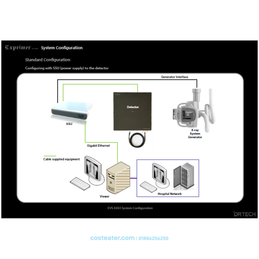 Advanced Digital Radiography Solutions for Accurate Medical Imaging